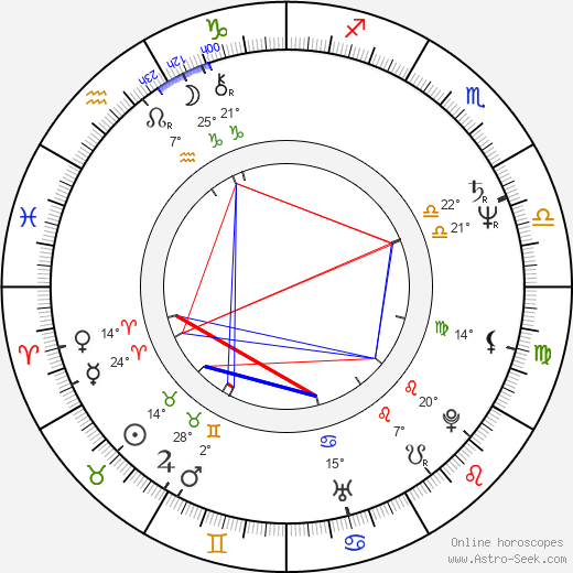 Phillip Borsos birth chart, biography, wikipedia 2024, 2025