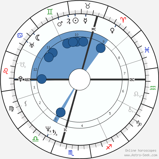 Pierce Brosnan horoscope, astrology, sign, zodiac, date of birth, instagram