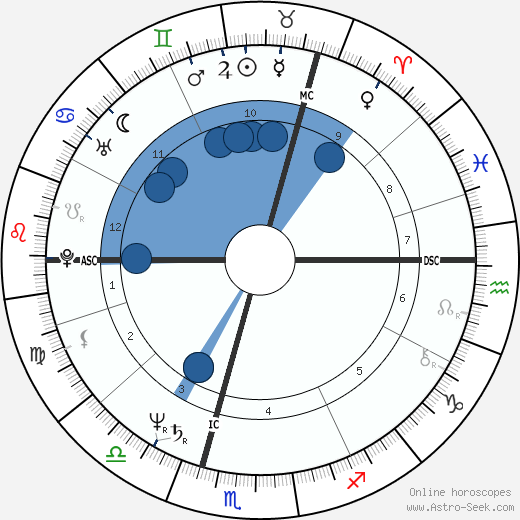 Pierce Brosnan wikipedia, biography, birth chart, instagram Pierce Brosnan wikipedia, horoscope, astrology, instagram