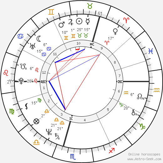 Pierce Brosnan birth chart, biography, wikipedia 2024, 2025