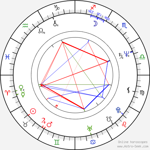 Pierre Franckh birth chart, Pierre Franckh astro natal horoscope, astrology