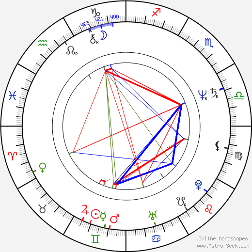 Pirkka-Pekka Petelius birth chart, Pirkka-Pekka Petelius astro natal horoscope, astrology