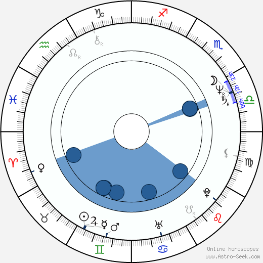 Reiko Ike horoscope, astrology, sign, zodiac, date of birth, instagram