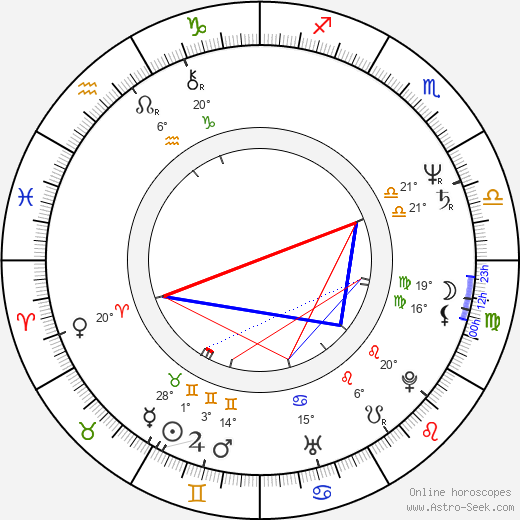 Roger Bellon birth chart, biography, wikipedia 2024, 2025
