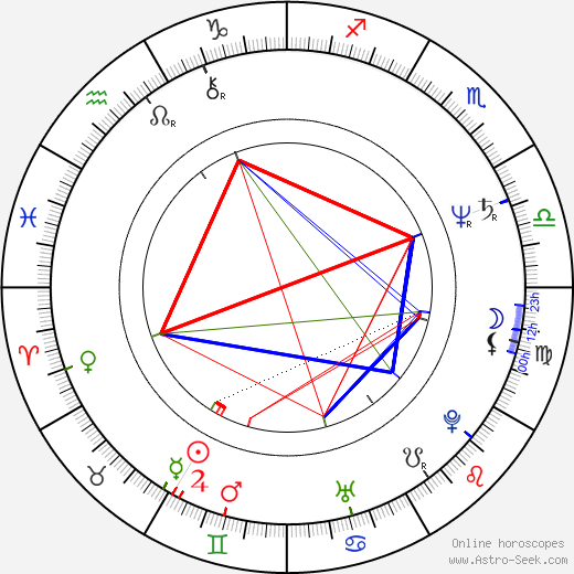 Roger Bellon birth chart, Roger Bellon astro natal horoscope, astrology