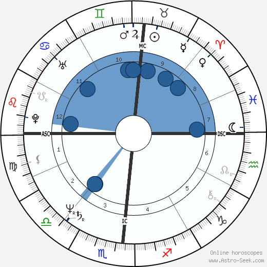 Ronnie Gale Dreyer Oroscopo, astrologia, Segno, zodiac, Data di nascita, instagram