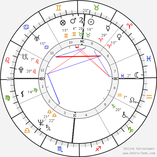 Ronnie Gale Dreyer birth chart, biography, wikipedia 2023, 2024