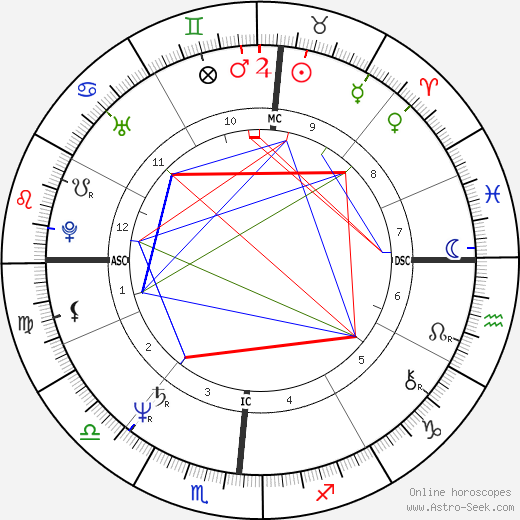 Ronnie Gale Dreyer birth chart, Ronnie Gale Dreyer astro natal horoscope, astrology