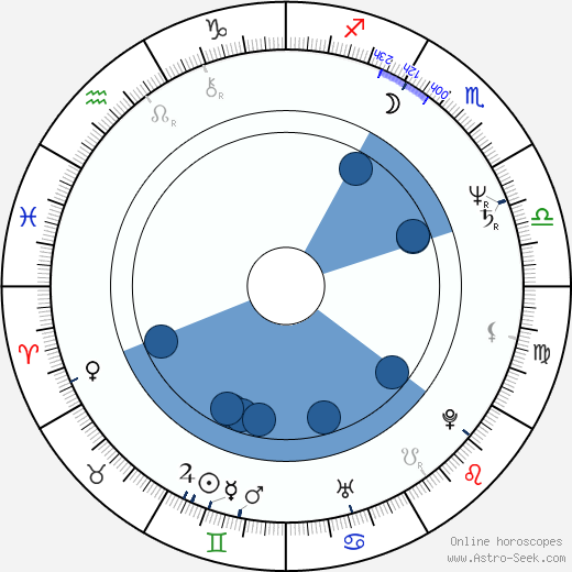 Seong-kun Mun wikipedia, horoscope, astrology, instagram