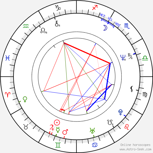 Seong-kun Mun birth chart, Seong-kun Mun astro natal horoscope, astrology