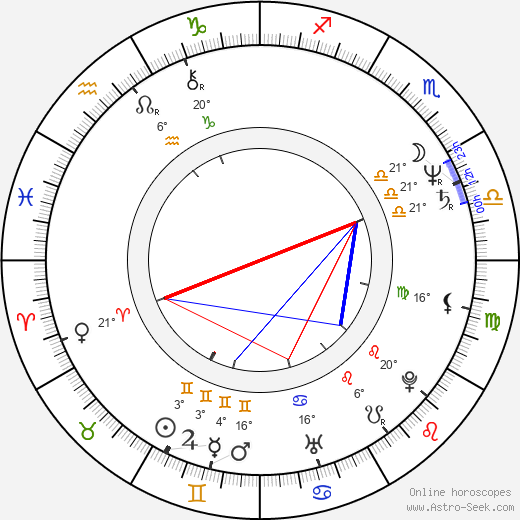 Stan Sakai birth chart, biography, wikipedia 2024, 2025