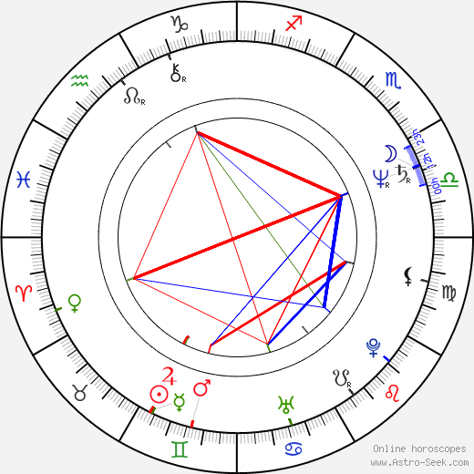 Stan Sakai birth chart, Stan Sakai astro natal horoscope, astrology