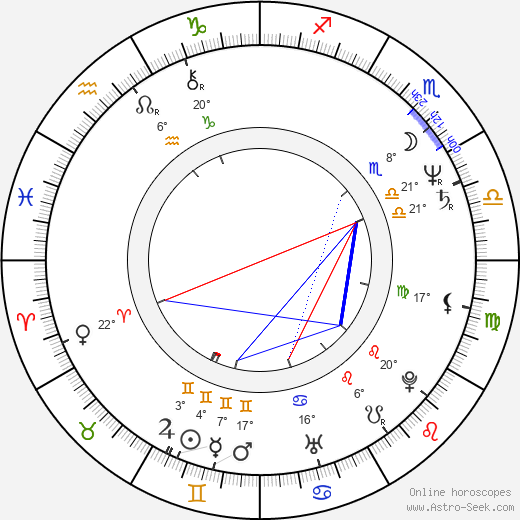 Stanislava Nopová birth chart, biography, wikipedia 2024, 2025