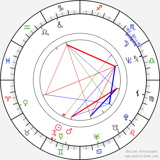 Stanislava Nopová birth chart, Stanislava Nopová astro natal horoscope, astrology