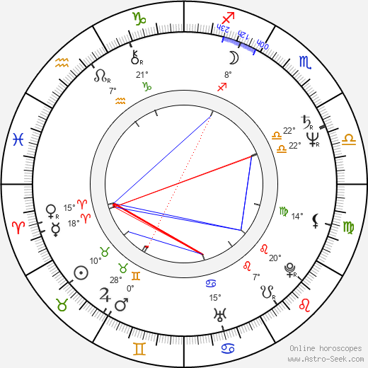 Sue Brooks birth chart, biography, wikipedia 2024, 2025