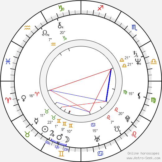 Tom Cochrane birth chart, biography, wikipedia 2024, 2025