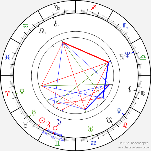 Tom Cochrane birth chart, Tom Cochrane astro natal horoscope, astrology