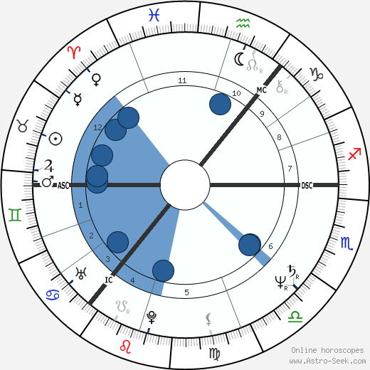 Tony Blair wikipedia, biography, birth chart, instagram Tony Blair wikipedia, horoscope, astrology, instagram