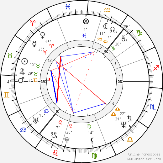 Tony Blair birth chart, biography, wikipedia 2023, 2024