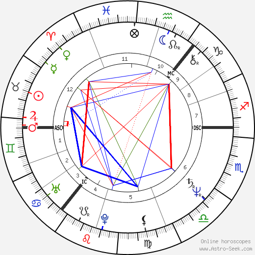 Tony Blair birth chart, Tony Blair astro natal horoscope, astrology