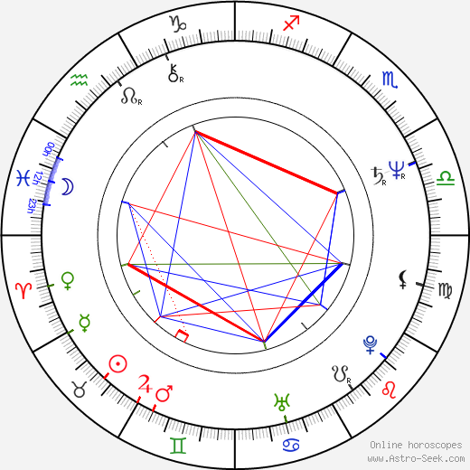 Tony Doyle birth chart, Tony Doyle astro natal horoscope, astrology