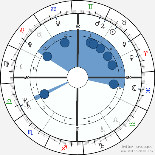 Tony Sperandeo wikipedia, horoscope, astrology, instagram