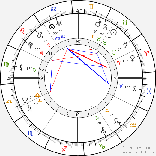 Tony Sperandeo birth chart, biography, wikipedia 2024, 2025