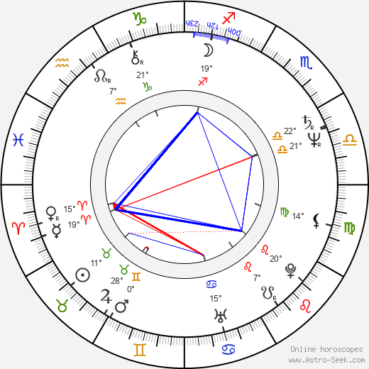 Valery Gergiev birth chart, biography, wikipedia 2024, 2025