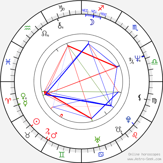 Valery Gergiev birth chart, Valery Gergiev astro natal horoscope, astrology