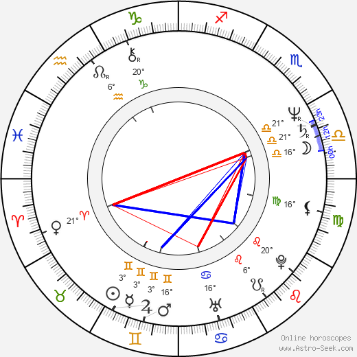 Yankie Grant birth chart, biography, wikipedia 2024, 2025
