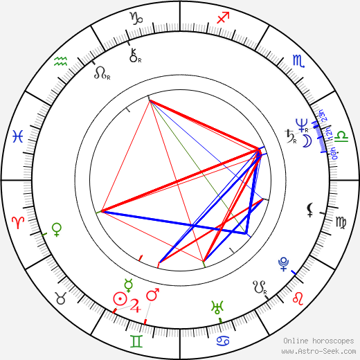 Yankie Grant birth chart, Yankie Grant astro natal horoscope, astrology