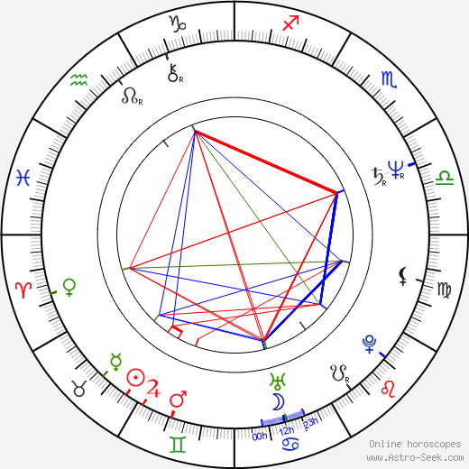 Yôko Shimada birth chart, Yôko Shimada astro natal horoscope, astrology