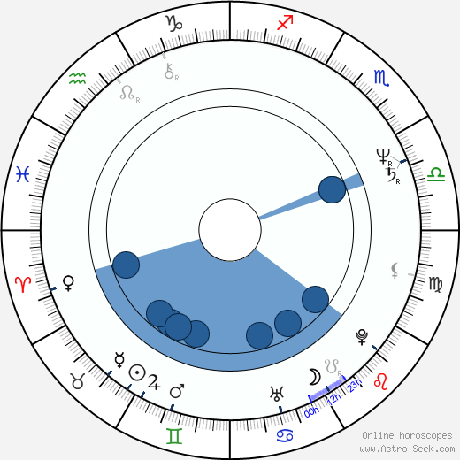 Zdeněk Troška horoscope, astrology, sign, zodiac, date of birth, instagram