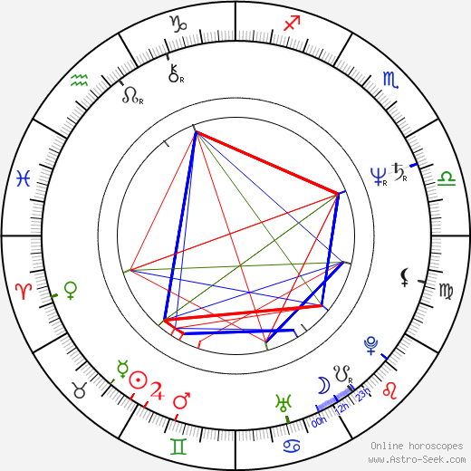 Zdeněk Troška birth chart, Zdeněk Troška astro natal horoscope, astrology