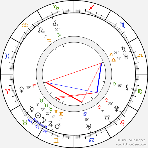 Zlatko Buric birth chart, biography, wikipedia 2023, 2024