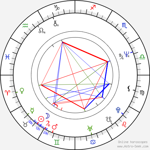 Zlatko Buric birth chart, Zlatko Buric astro natal horoscope, astrology