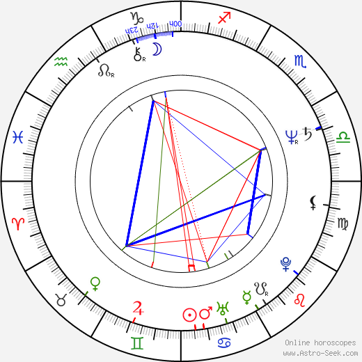 Ann Hearn birth chart, Ann Hearn astro natal horoscope, astrology