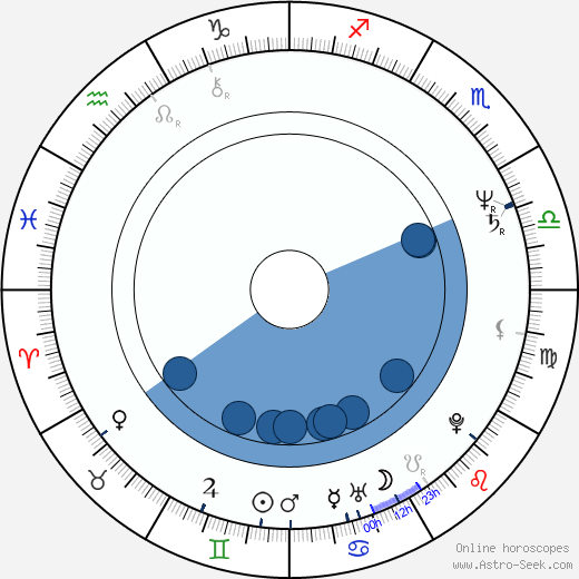 Anna Wetlinská horoscope, astrology, sign, zodiac, date of birth, instagram