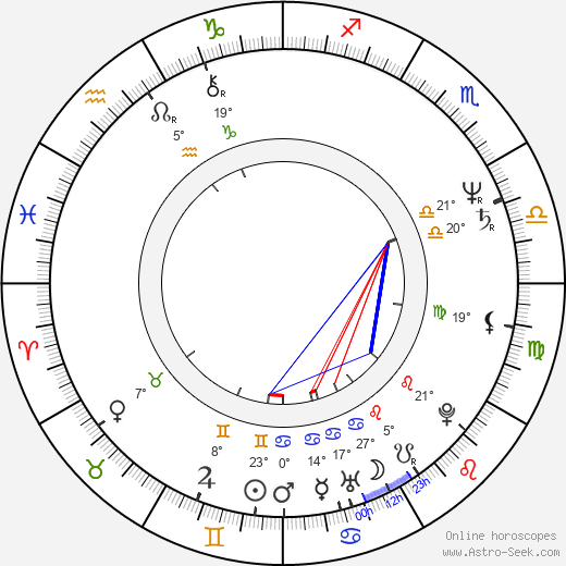Anna Wetlinská birth chart, biography, wikipedia 2024, 2025