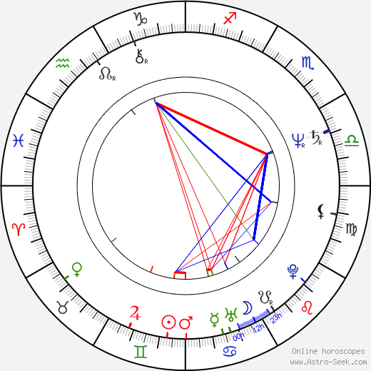 Anna Wetlinská birth chart, Anna Wetlinská astro natal horoscope, astrology