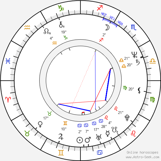 Anne Lange birth chart, biography, wikipedia 2024, 2025