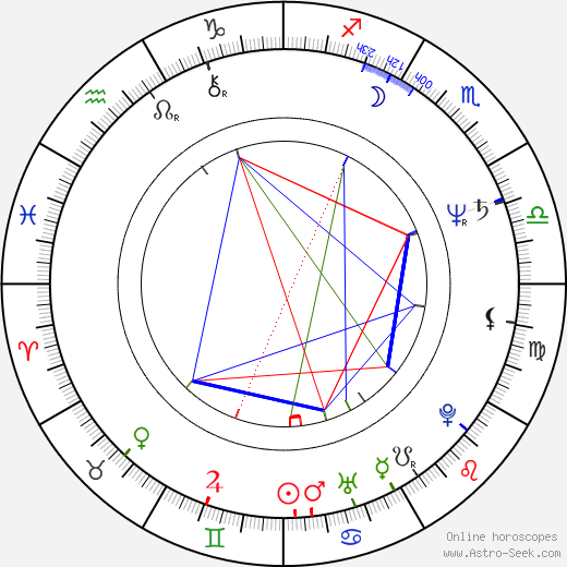 Anne Lange birth chart, Anne Lange astro natal horoscope, astrology