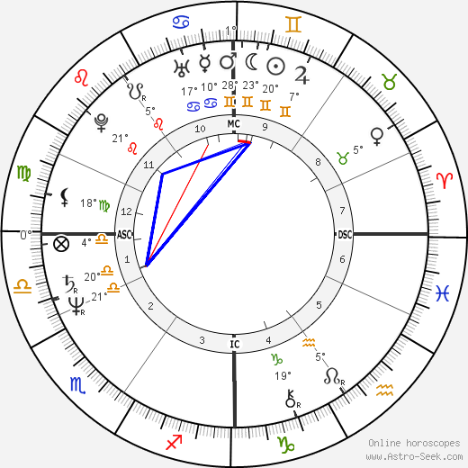Barbara Minty birth chart, biography, wikipedia 2024, 2025