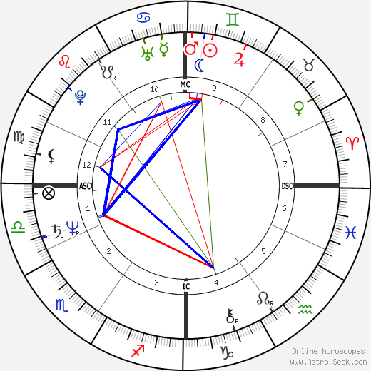 Barbara Minty birth chart, Barbara Minty astro natal horoscope, astrology