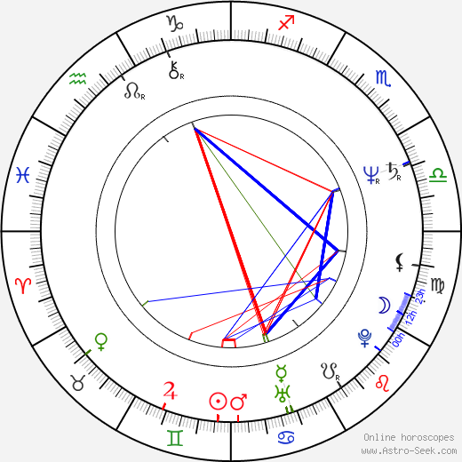 Barry Hopkins birth chart, Barry Hopkins astro natal horoscope, astrology