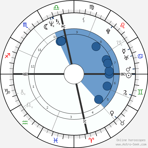 Benazir Bhutto horoscope, astrology, sign, zodiac, date of birth, instagram