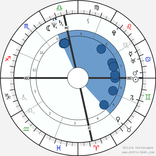 Benazir Bhutto wikipedia, biography, birth chart, instagram Benazir Bhutto wikipedia, horoscope, astrology, instagram