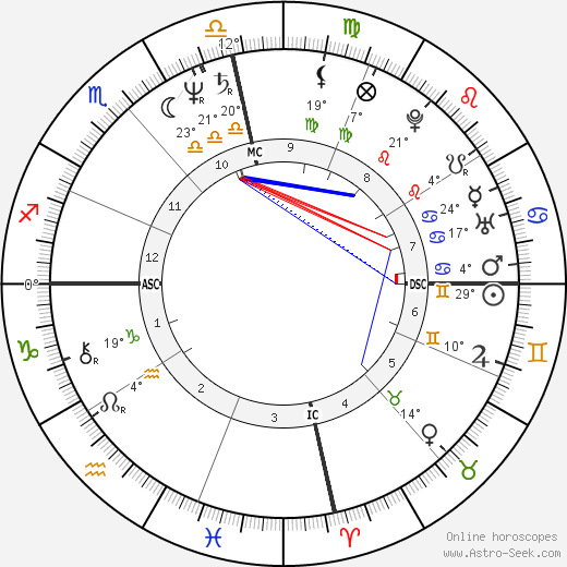 Benazir Bhutto birth chart, biography, wikipedia 2023, 2024