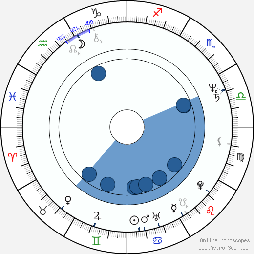 Brad Mirman horoscope, astrology, sign, zodiac, date of birth, instagram