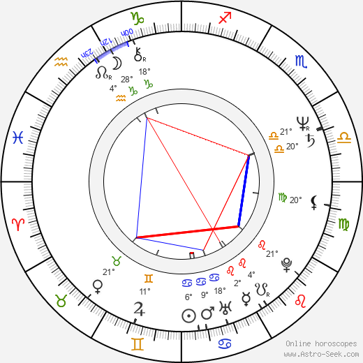 Brad Mirman birth chart, biography, wikipedia 2024, 2025